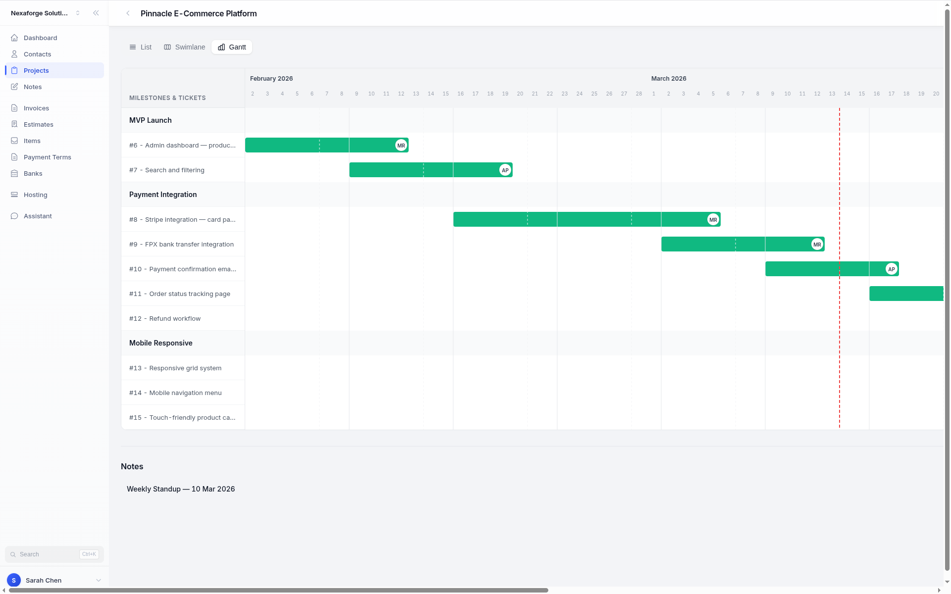 Gantt chart showing ticket timelines across milestones